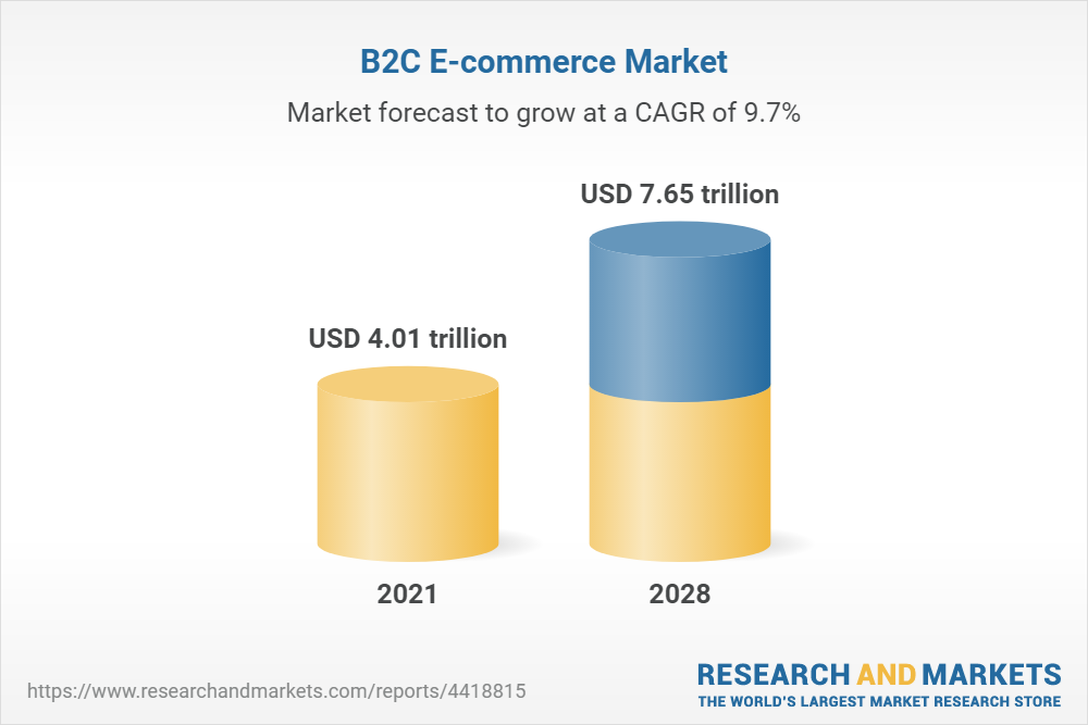 b2c-e-commerce-market