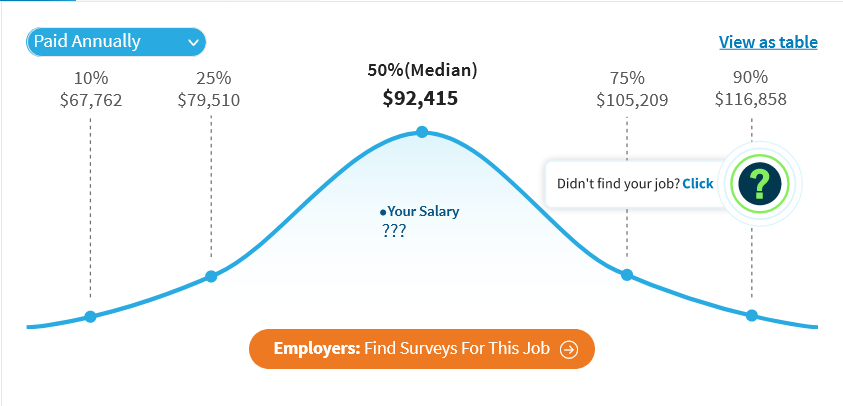 median salary of SEO managers