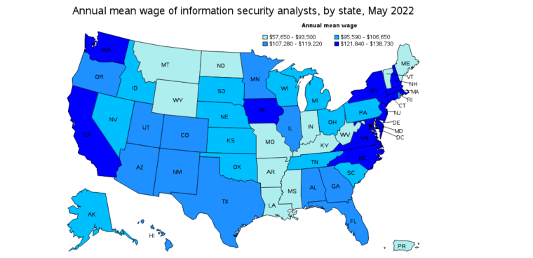 salary by state