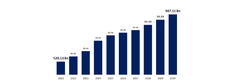 Source : vidéo marketing de Spherical Insights