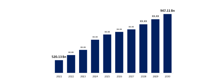 Source : vidéo marketing de Spherical Insights