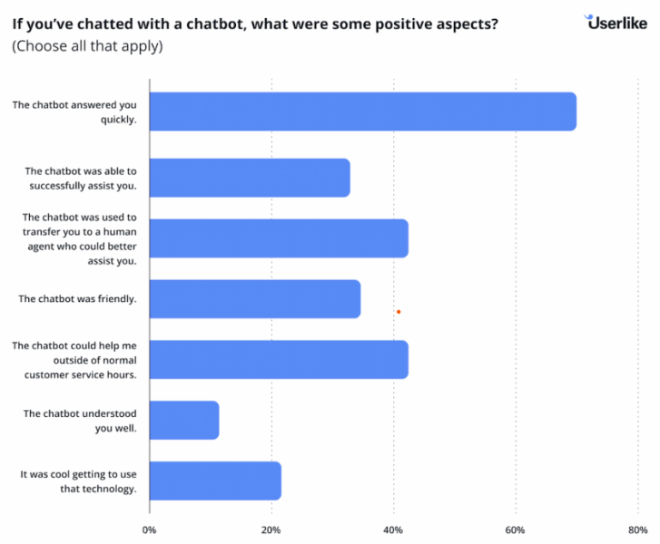 userlike chabot survey