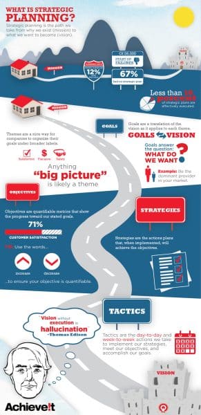 strategic planning infographic
