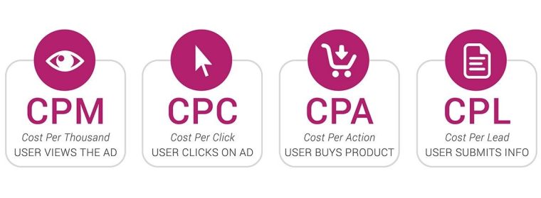 cpm vs cpc vs cpa vs cpa