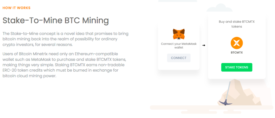 Bitcoin Minetrix stake-to-mine