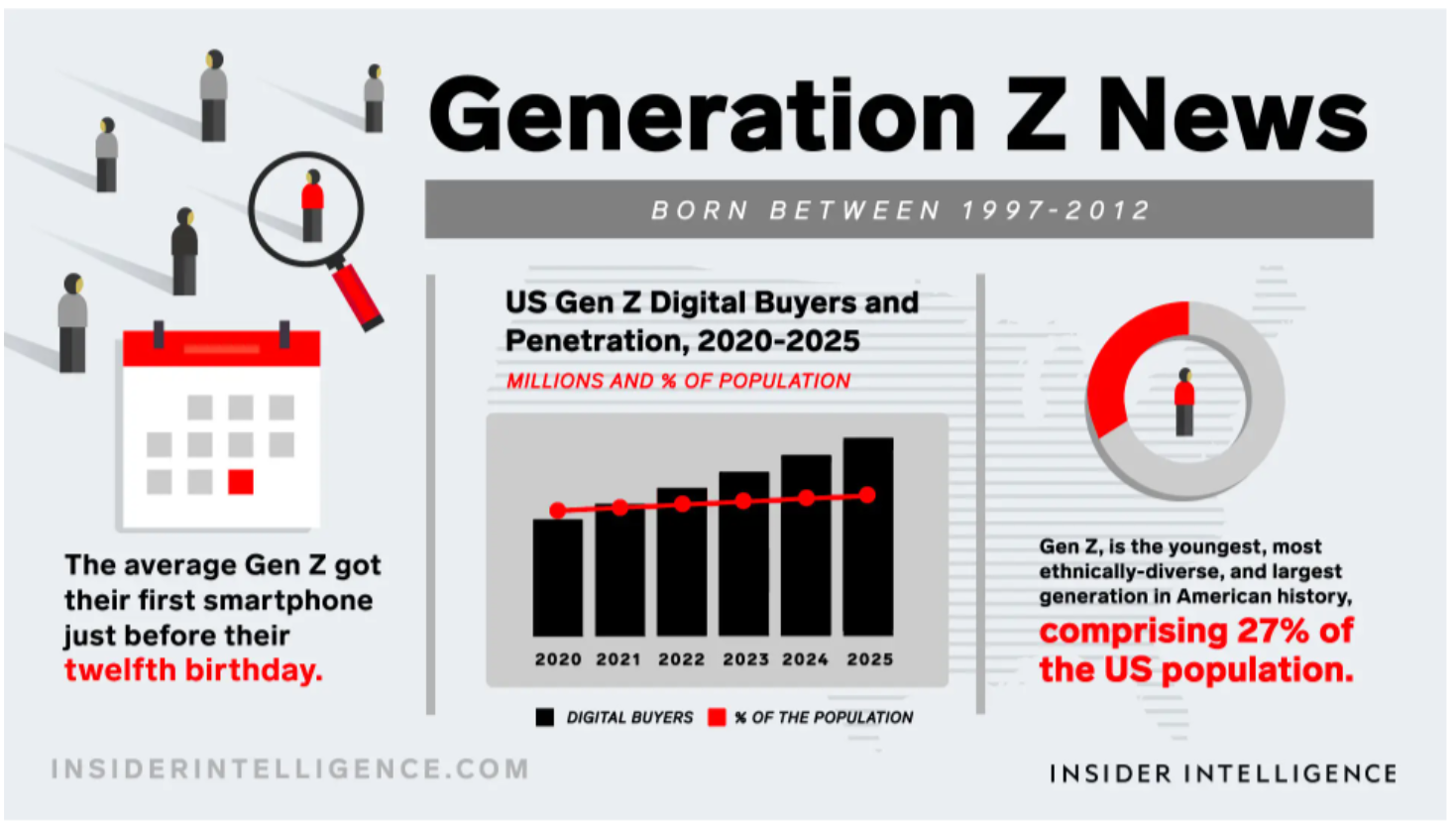 Gen Z Trends for 2024 What You Need to Know About Gen Zers