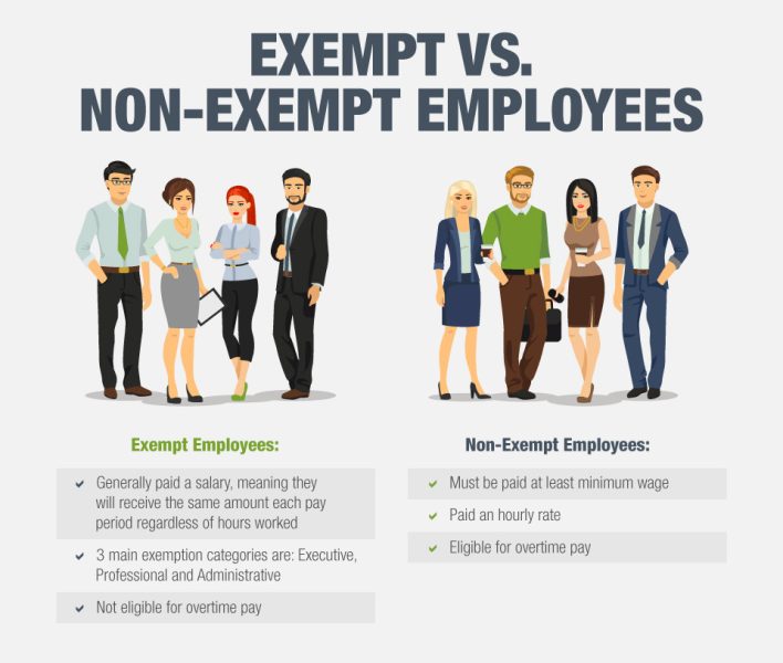 exempt vs nonexempt explainer