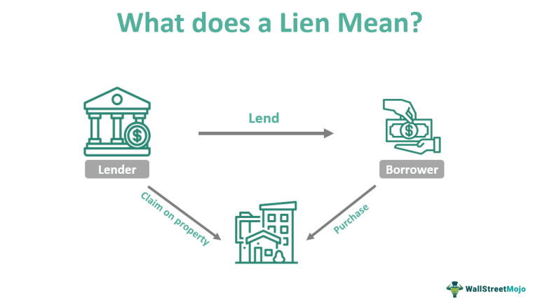 what is a lien diagram