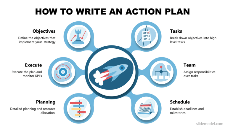 action plan diagram