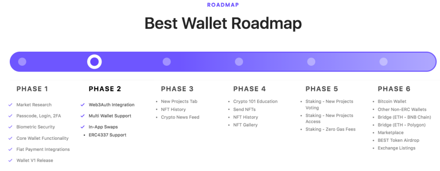 Best Wallet roadmap