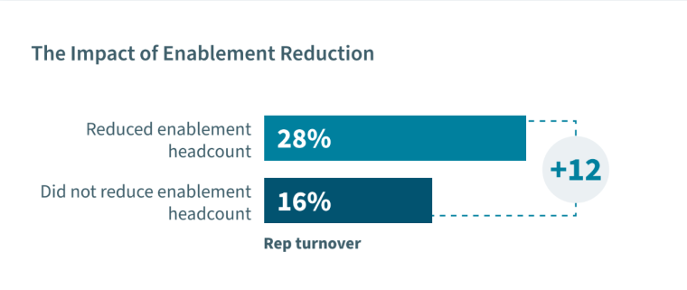 Enablement Teams