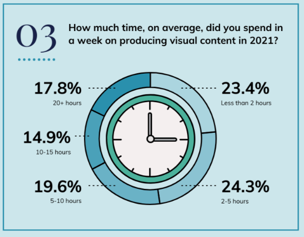 8 Graphic Design Trends that Will Dominate 2023 - Venngage