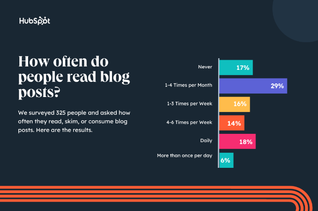 Digital marketing trends: is blogging still worth it?
