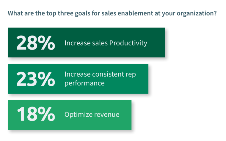 Sales enablement goals