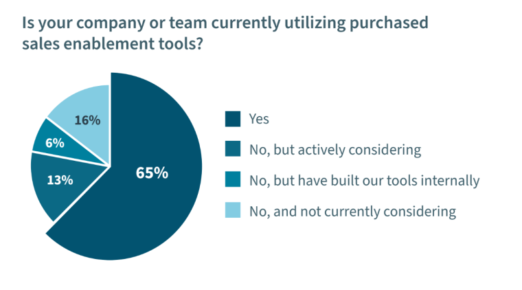 Sales enablement tools
