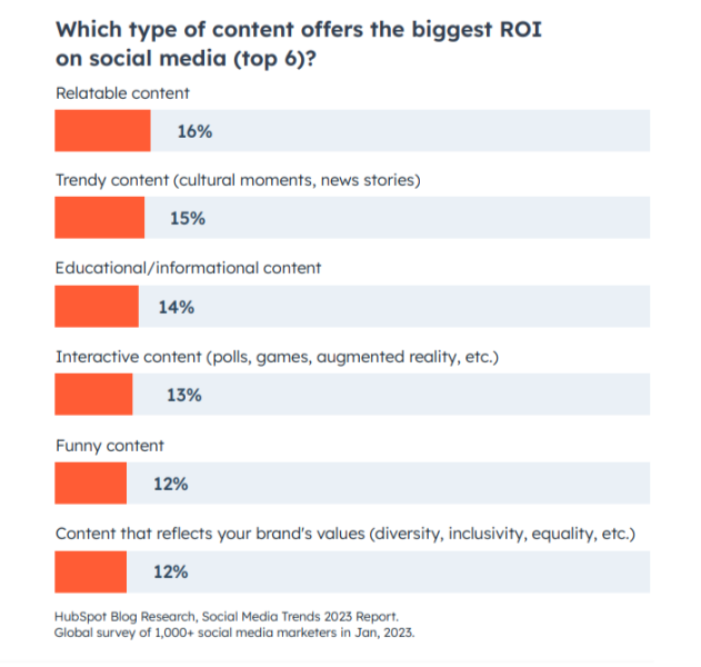 13 Best Social Media Platforms For Gamers In 2023