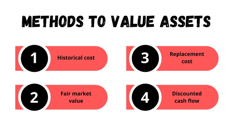 methods to value an asset