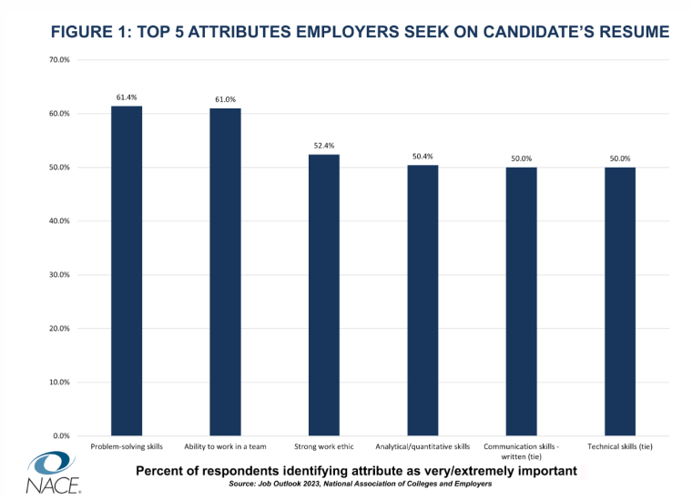 5 Current Resume Trends for 2024 Finding Your Ideal Candidate