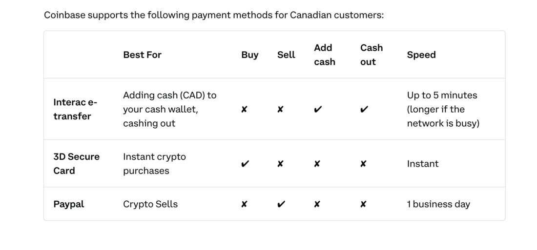 Coinbase Payment Methods In Canada