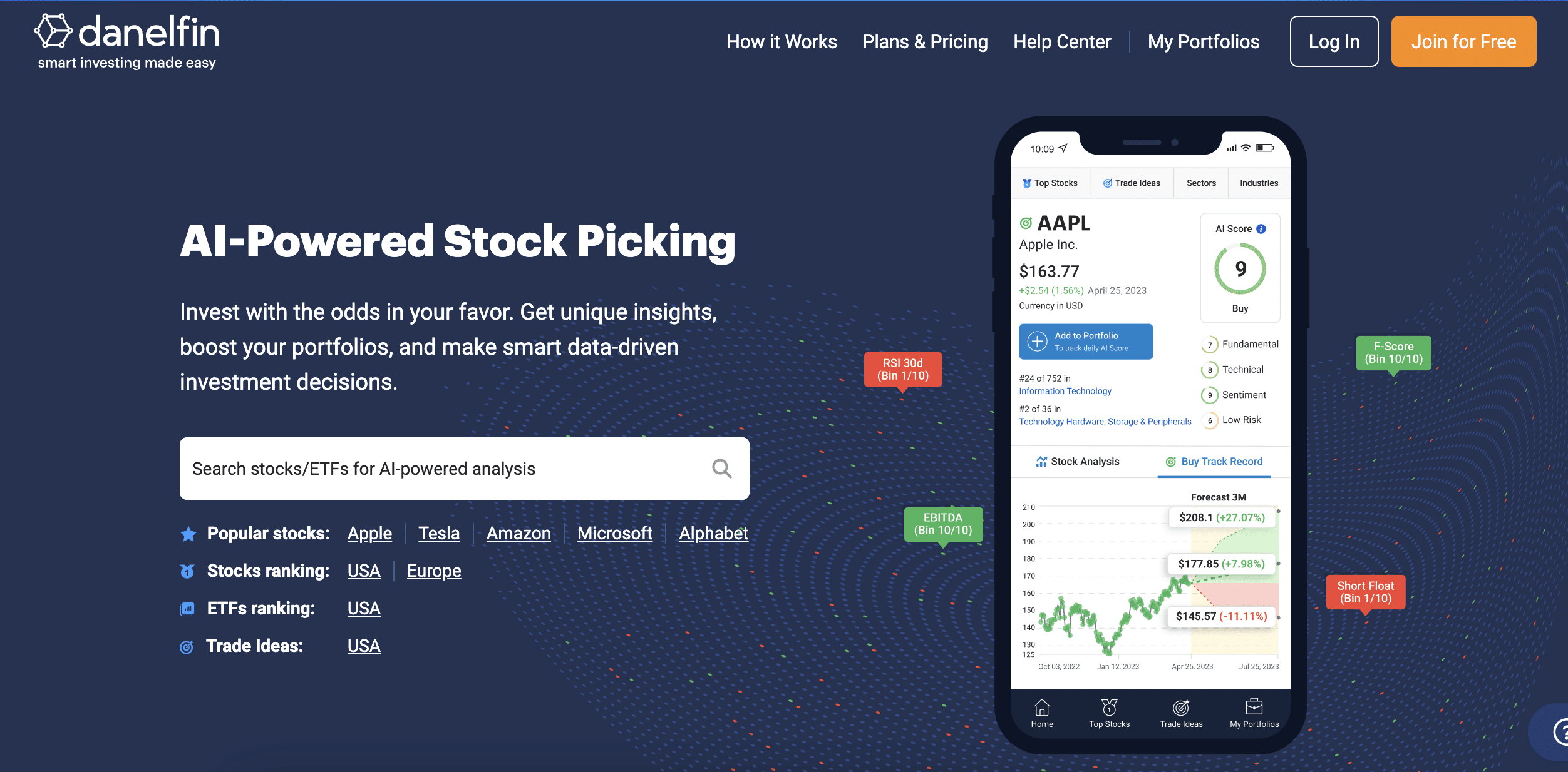 Danelfin AI stock prediction scores