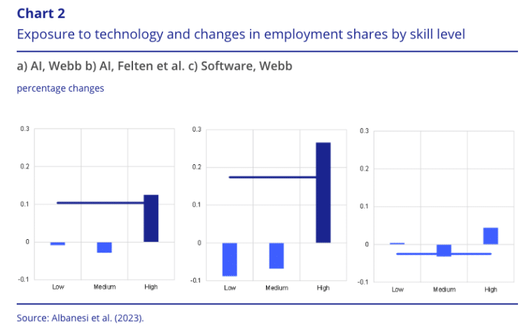 AI jobs