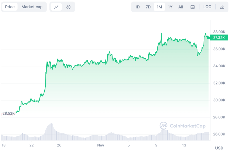 bitcoin price chart