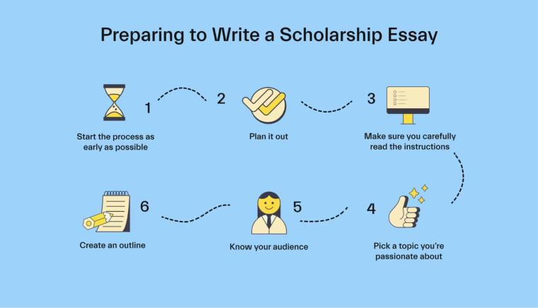 scholarship essay preparation steps