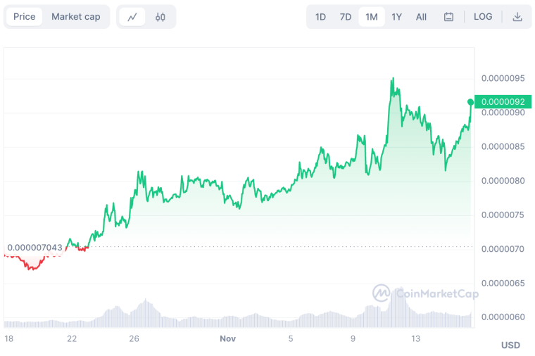 shiba inu price chart