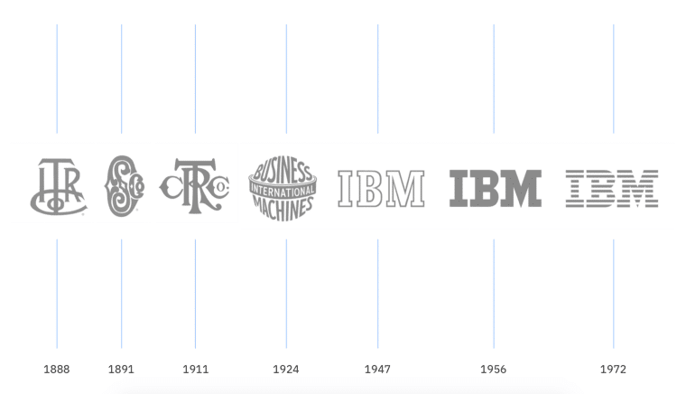 History of IBM Logos