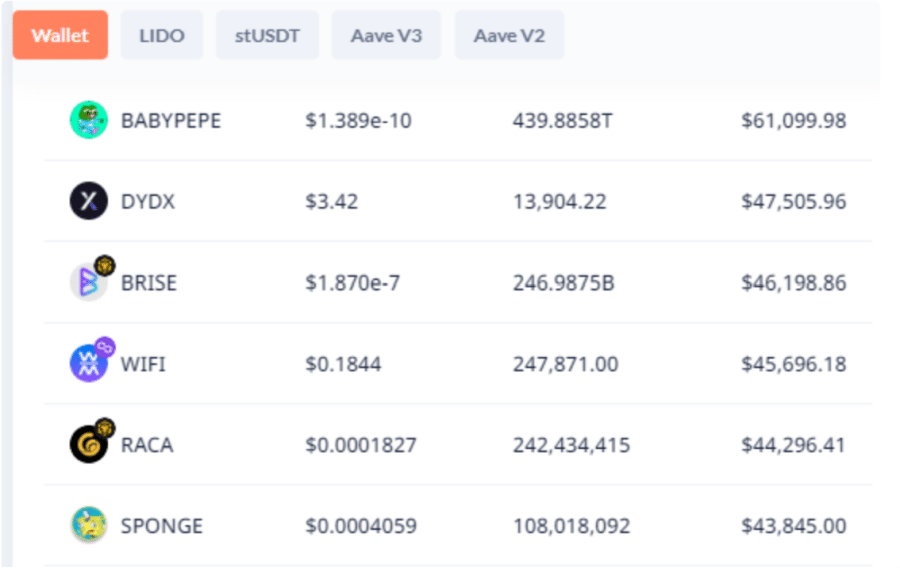 Justin Sun Wallet Meme Coins