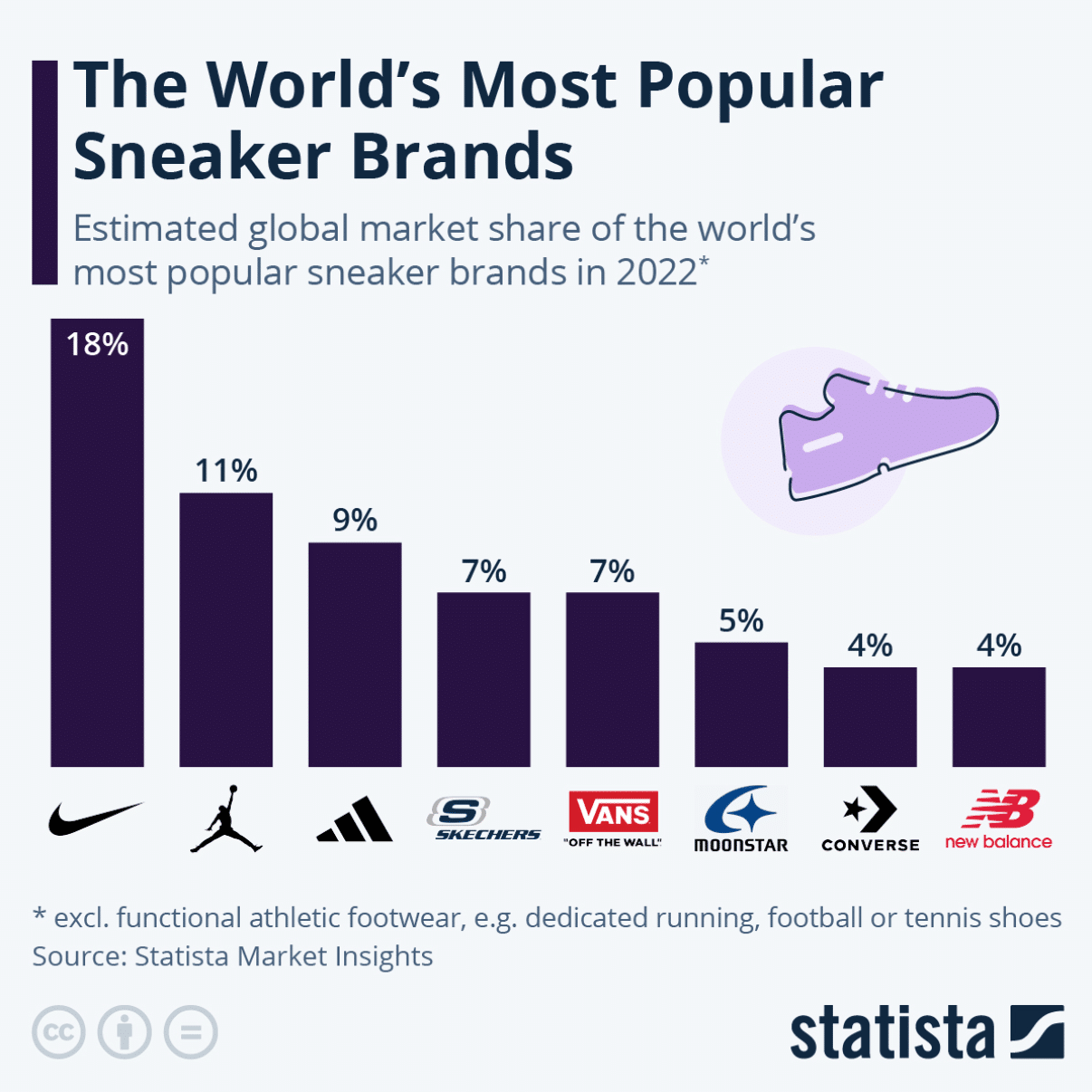History Of Nike From 1968 2024 A Global Branding Masterclass history-of-nike-from-1968-2024-a-global-branding-masterclass