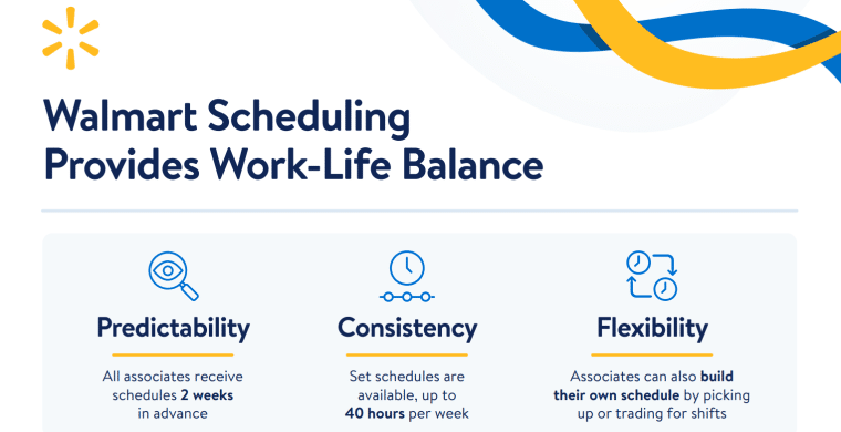 Worklife balance