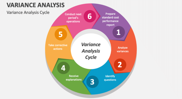 Variance analysis