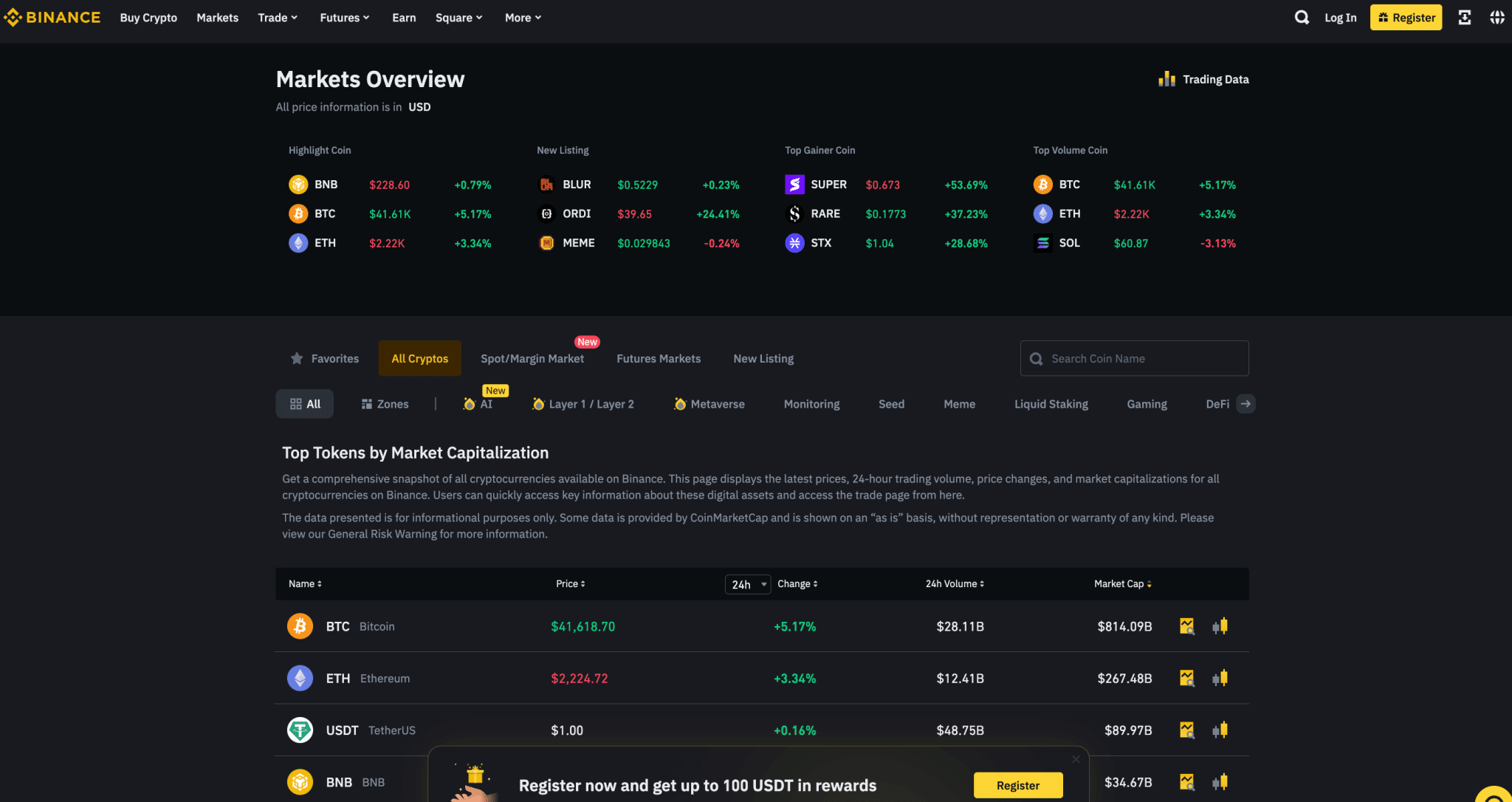 Best Crypto Exchange for Day Trading for 2023 Top 7 Platforms