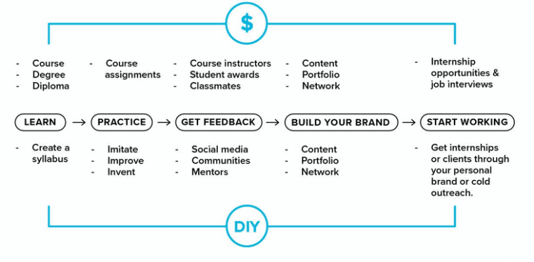 freelance marketing diagram