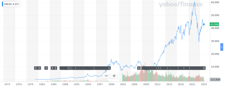 Comcast IPO