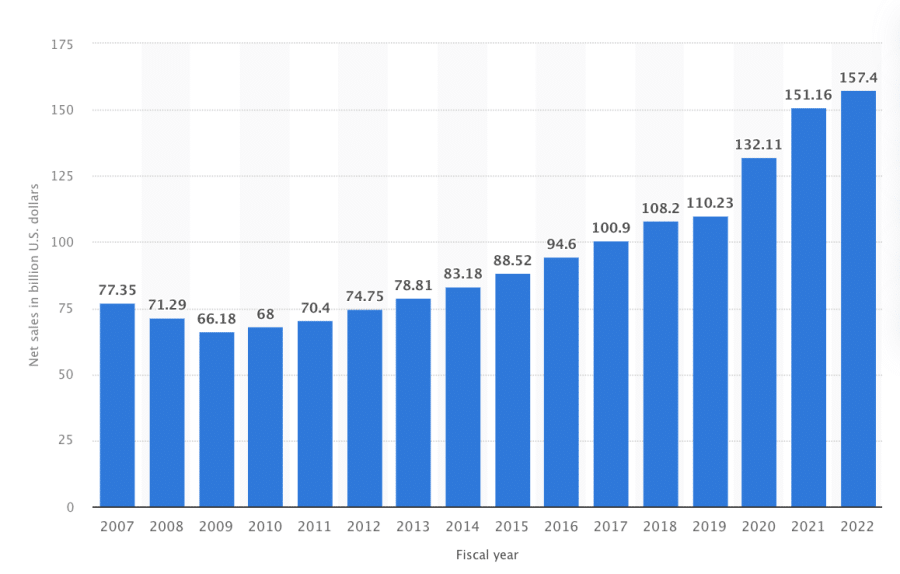 History of Home Depot Improving American Homes Since 1978