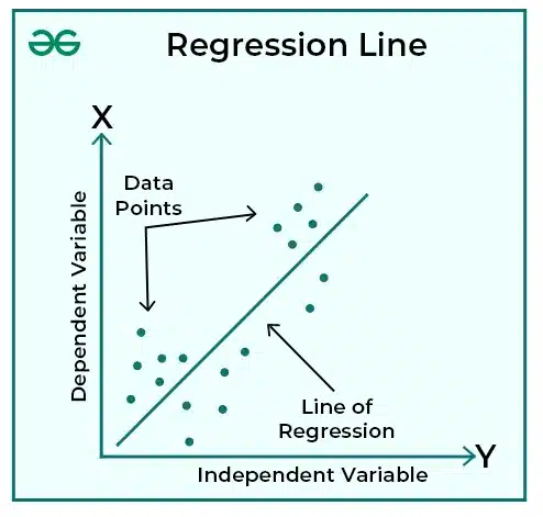 Connect the Dots in Your Business with Regression Analysis