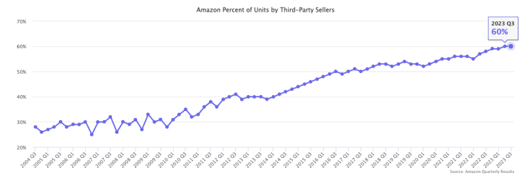amazon seller suspensions