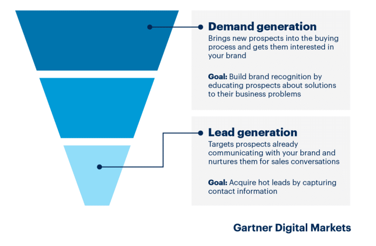 demand generation vs lead generation