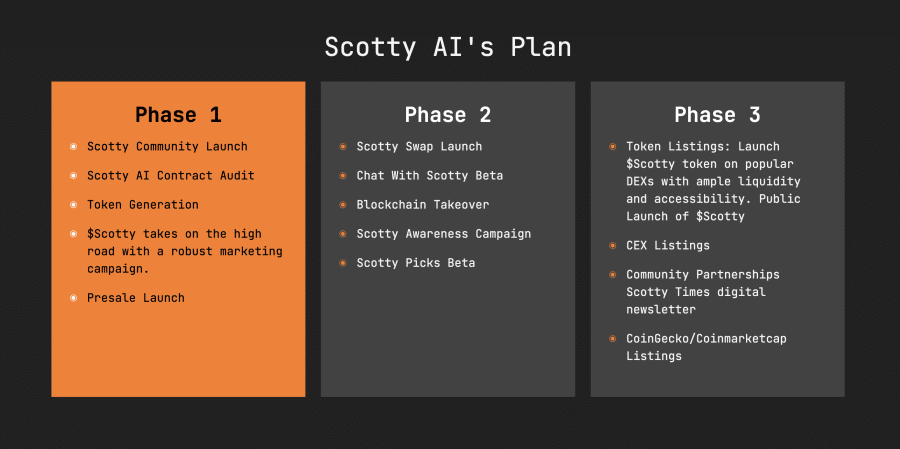 scotty the ai phases