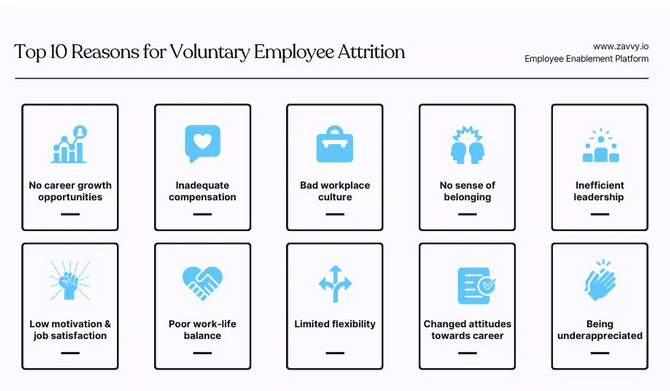 reasons for employee attrition chart