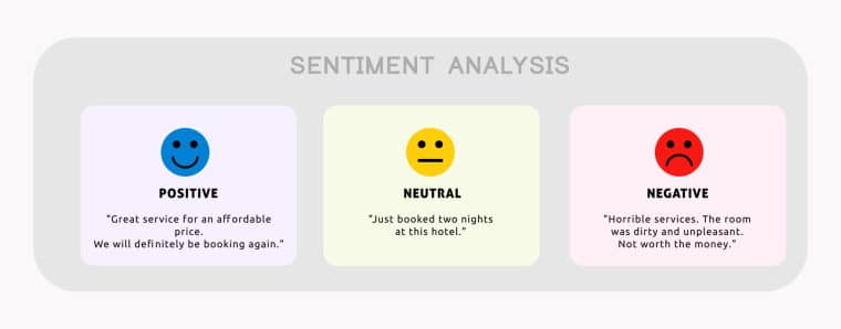 sentiment analysis example