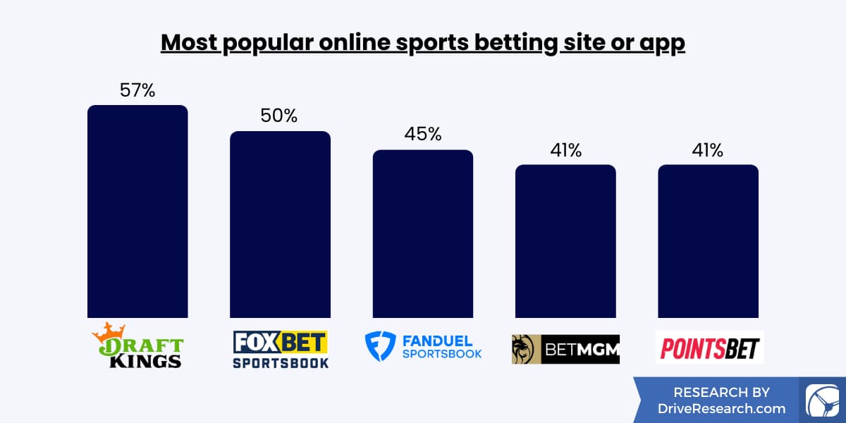 The Most Important Sports Betting Statistics To Know In 2024