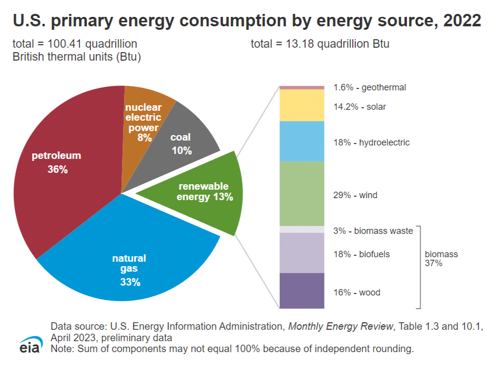 Top 10 Energy Companies in the World by Market Capitalization
