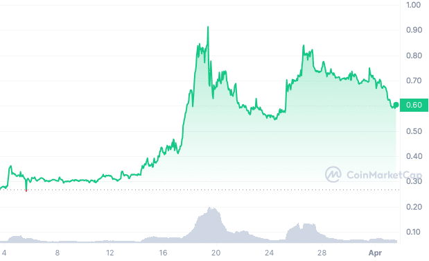 mantra 30-day price chart