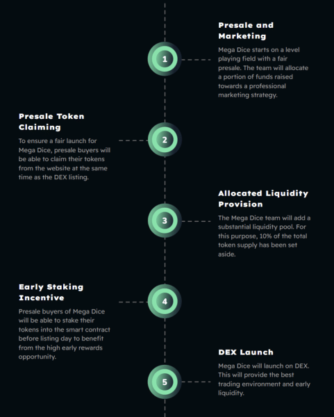 Mega Dice: Como Comprar DICE - Guia Completo