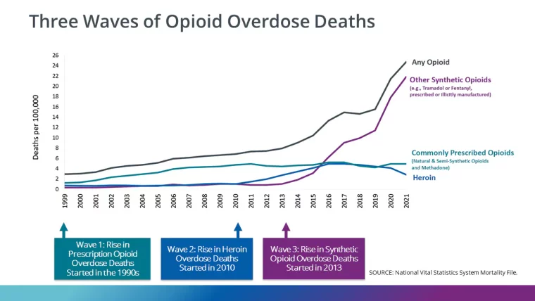 opioid overdose stats from the cdc