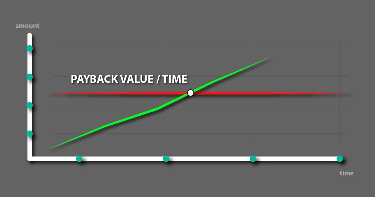 Payback Period Calculator, Definition, Formula & How to Make Better