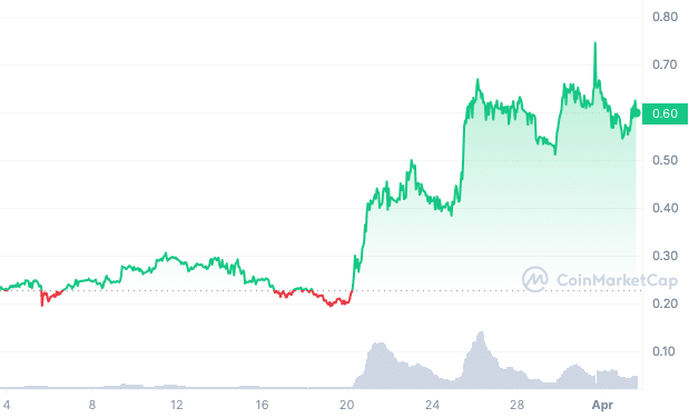 polymesh 30-day price chart